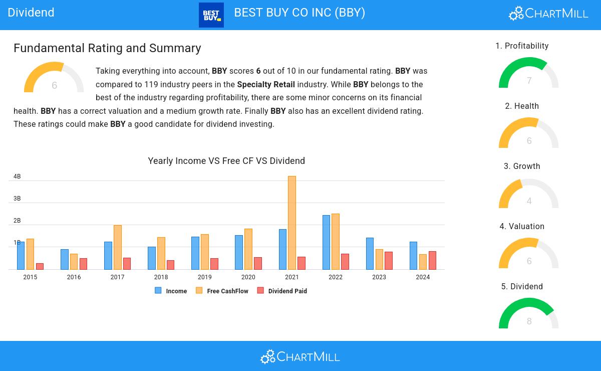 Dividend stocks image