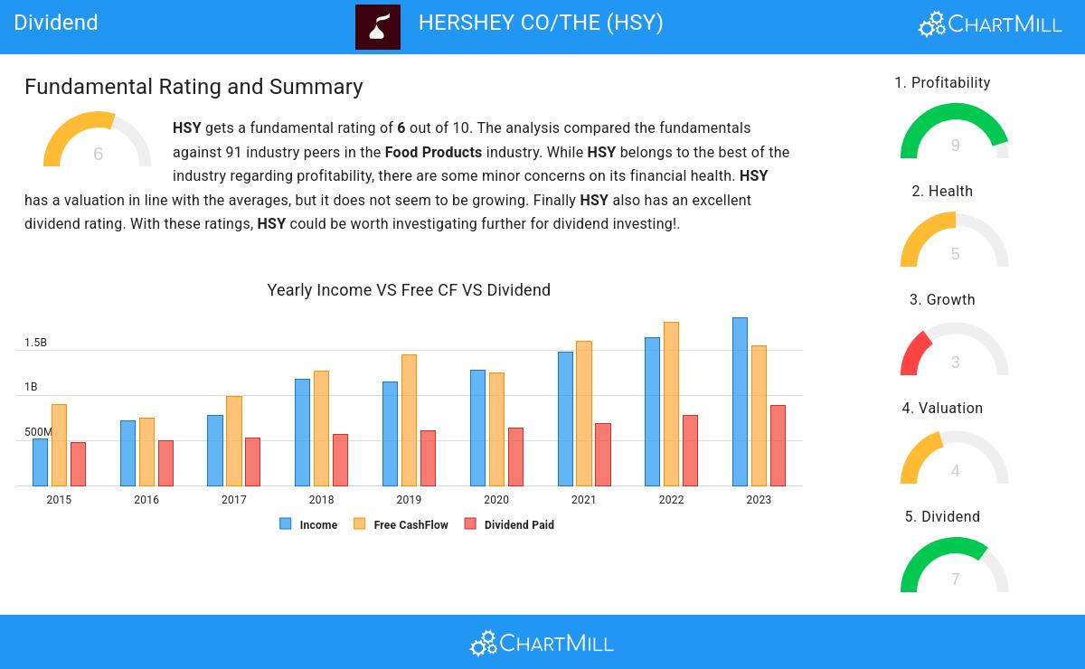 Dividend stocks image