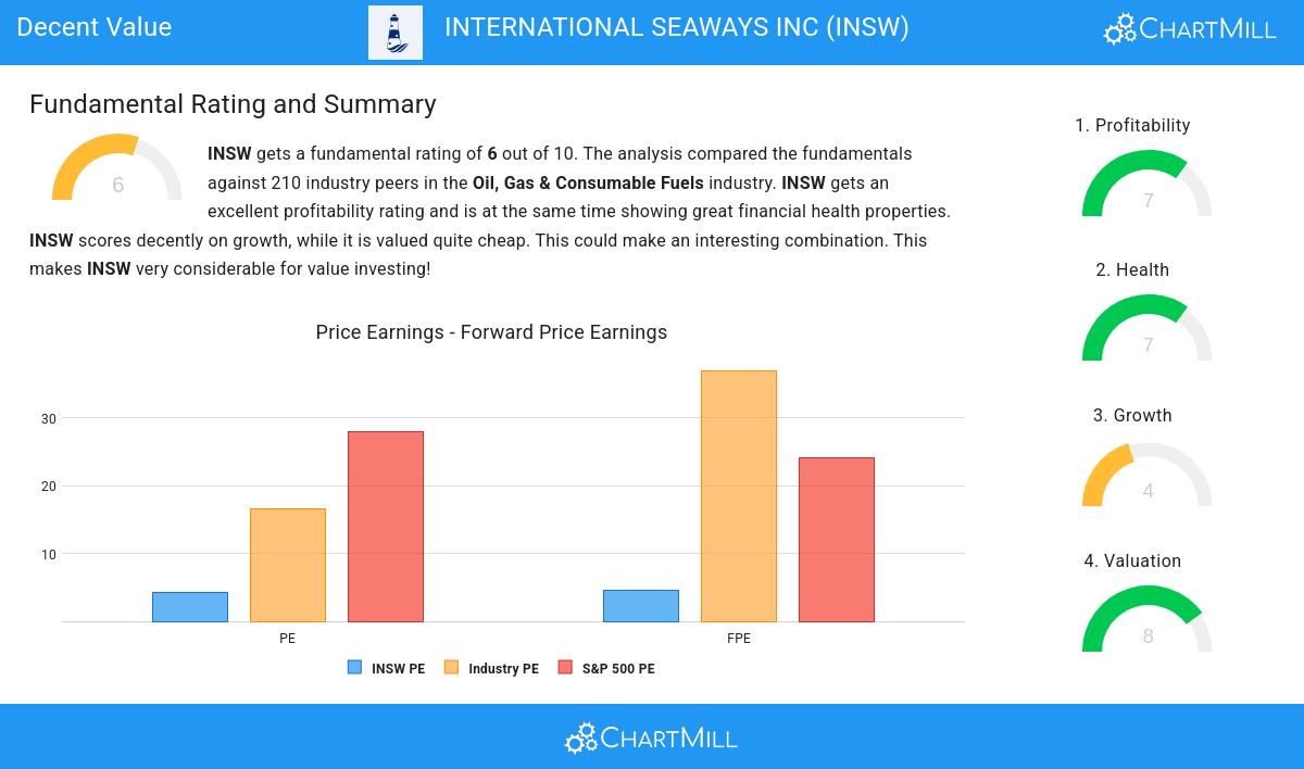 Decent Value stocks image