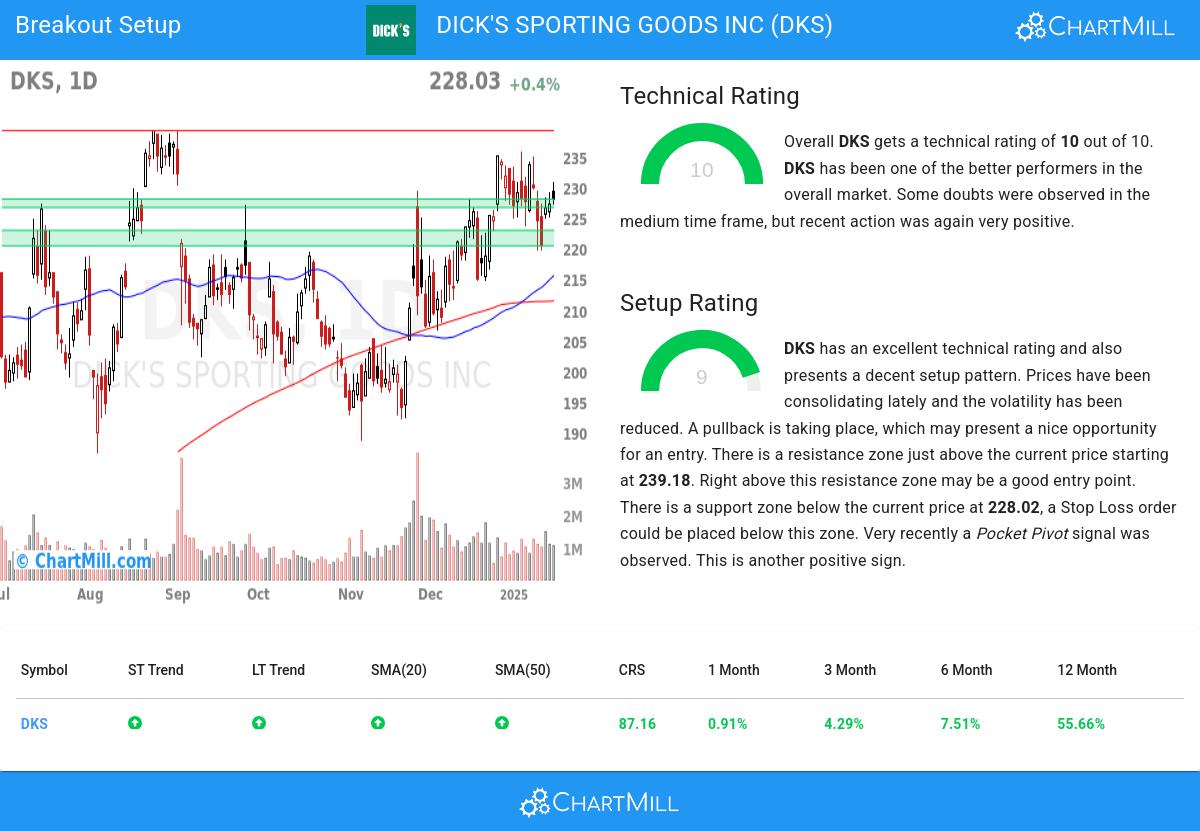 TA Chart stocks image