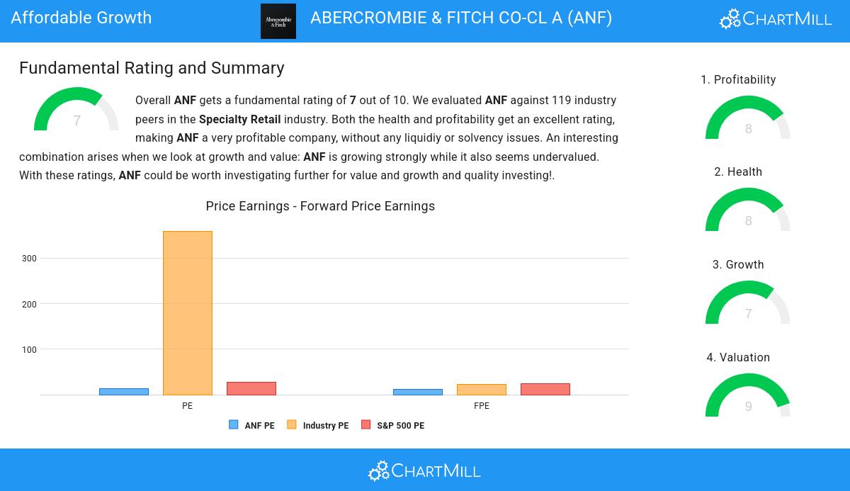 Affordable Growth stocks image