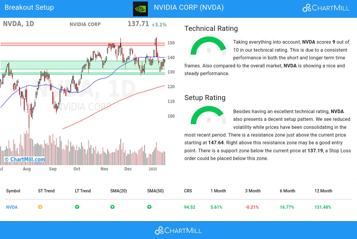 TA Chart stocks image