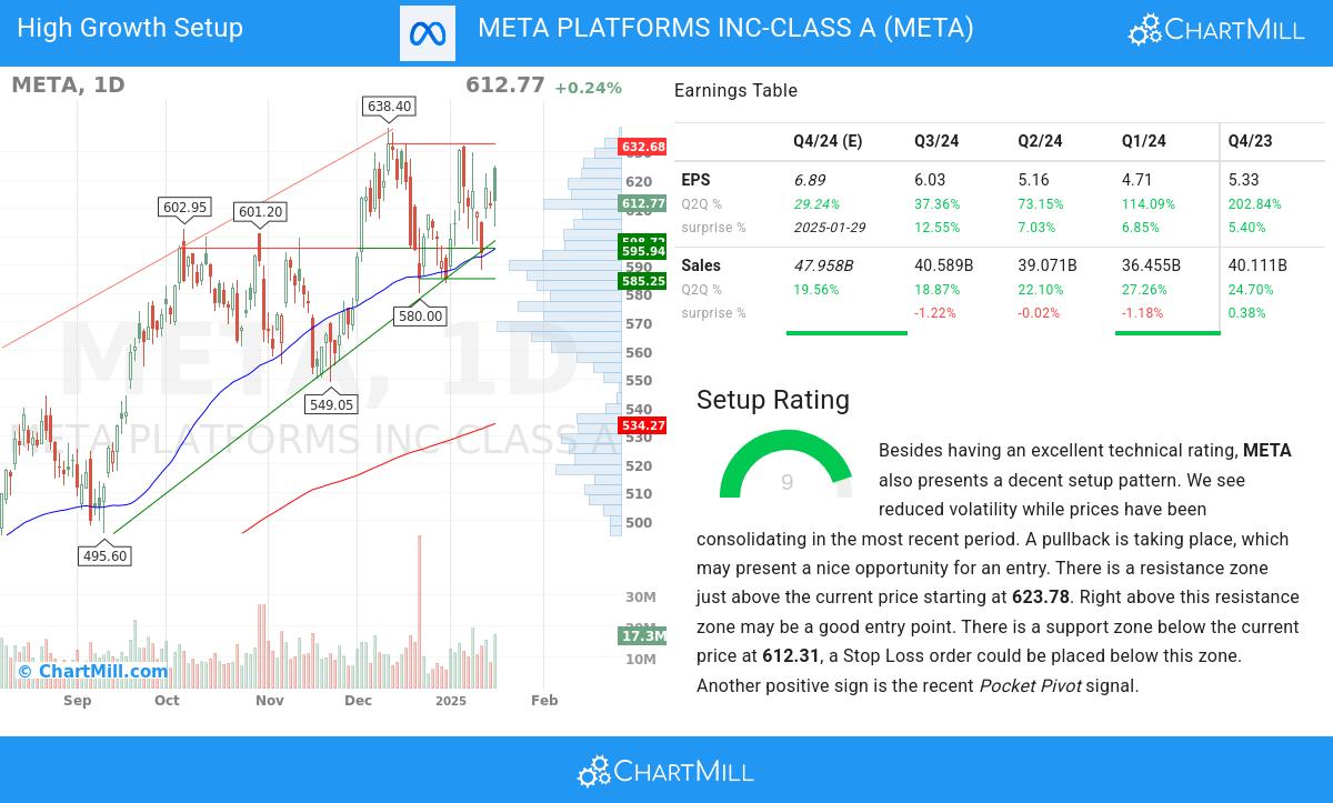 High Growth Setup stocks image