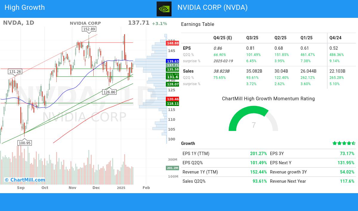 High Growth stocks image