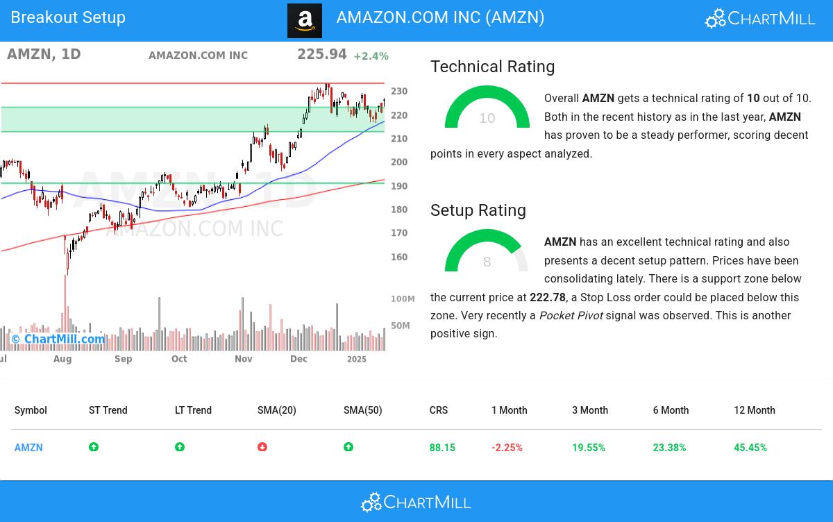 TA Chart stocks image