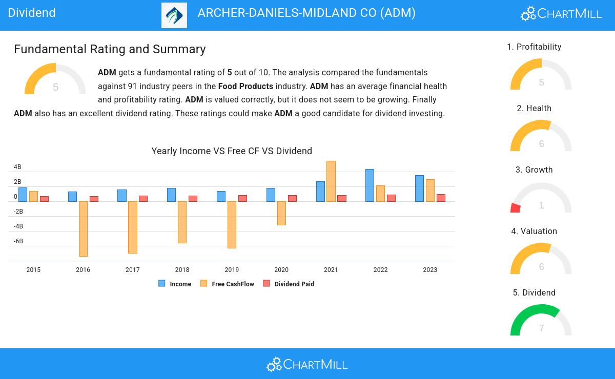 Dividend stocks image