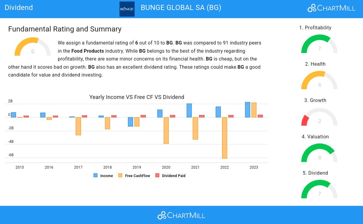 Dividend stocks image