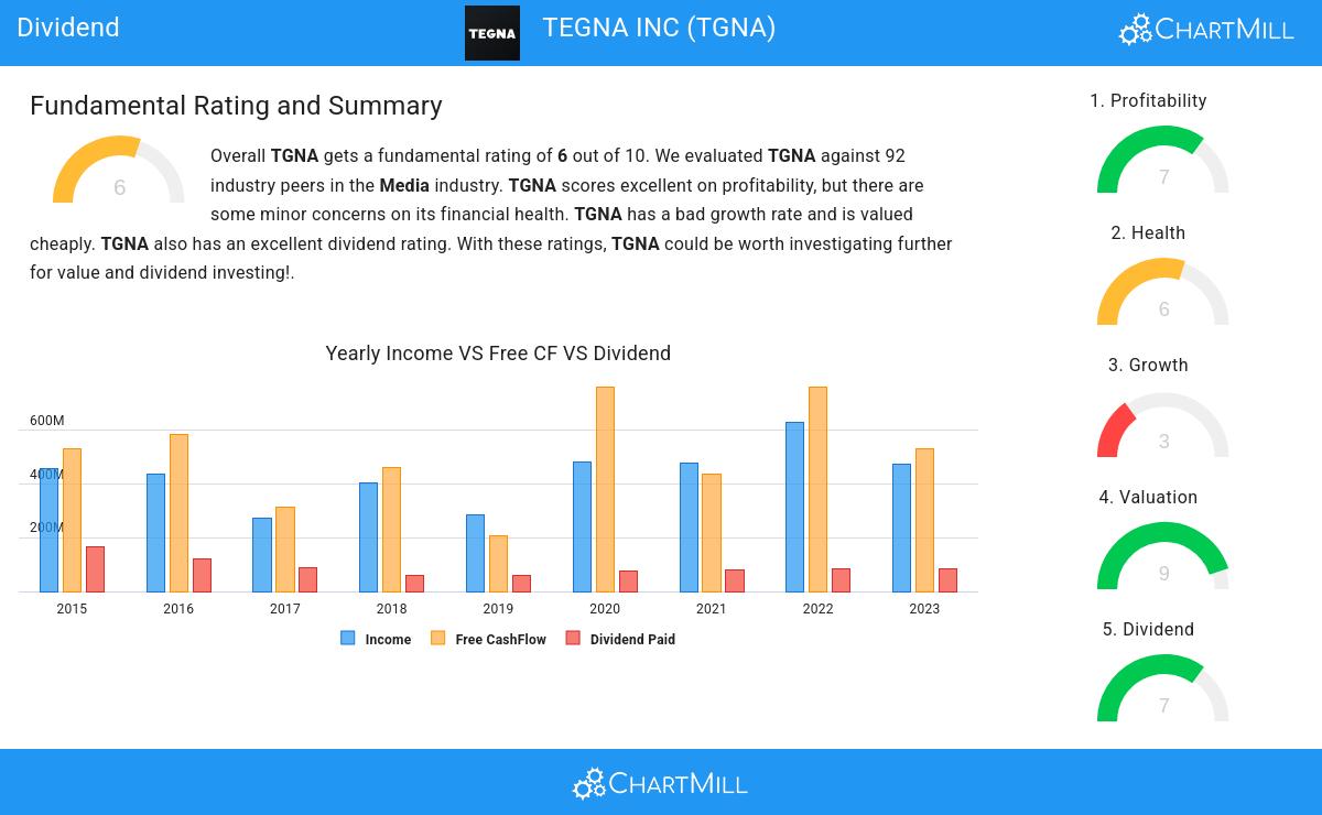 Dividend stocks image