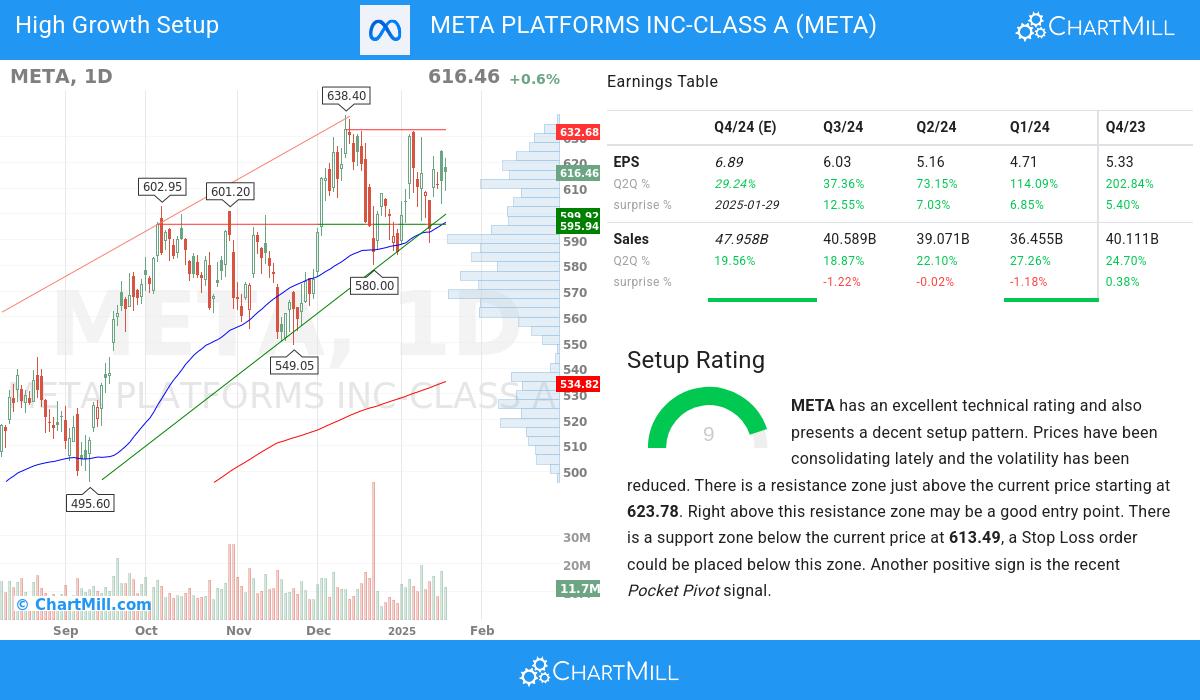 High Growth setup stocks image