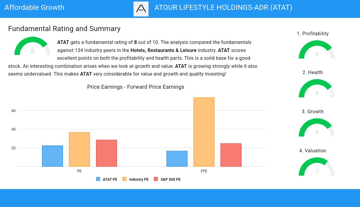 Affordable Growth stocks image