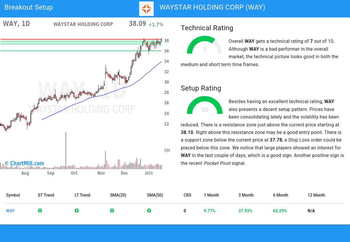 TA Chart stocks image