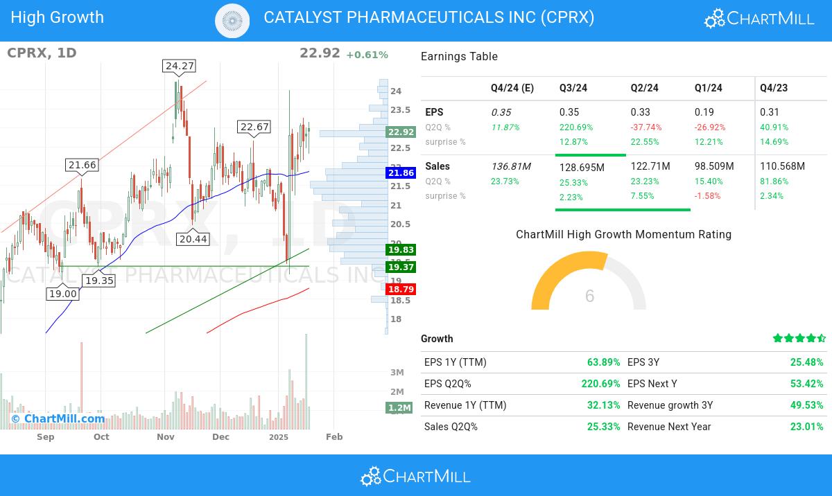 High Growth stocks image