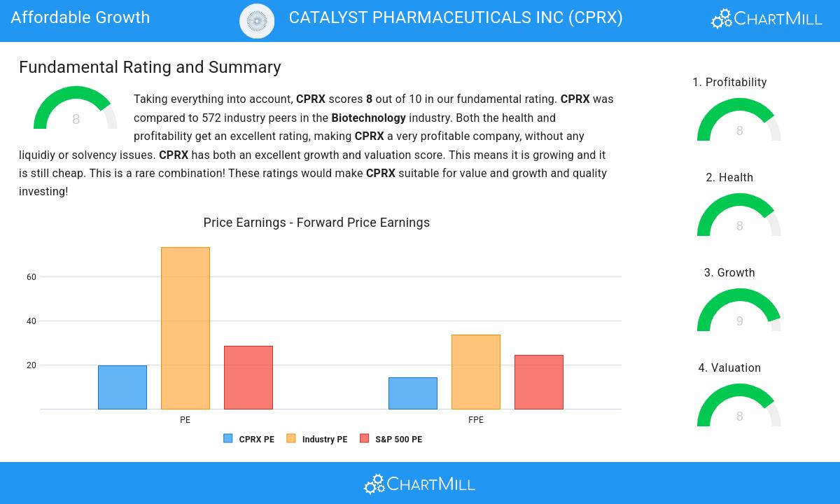 Affordable Growth stocks image