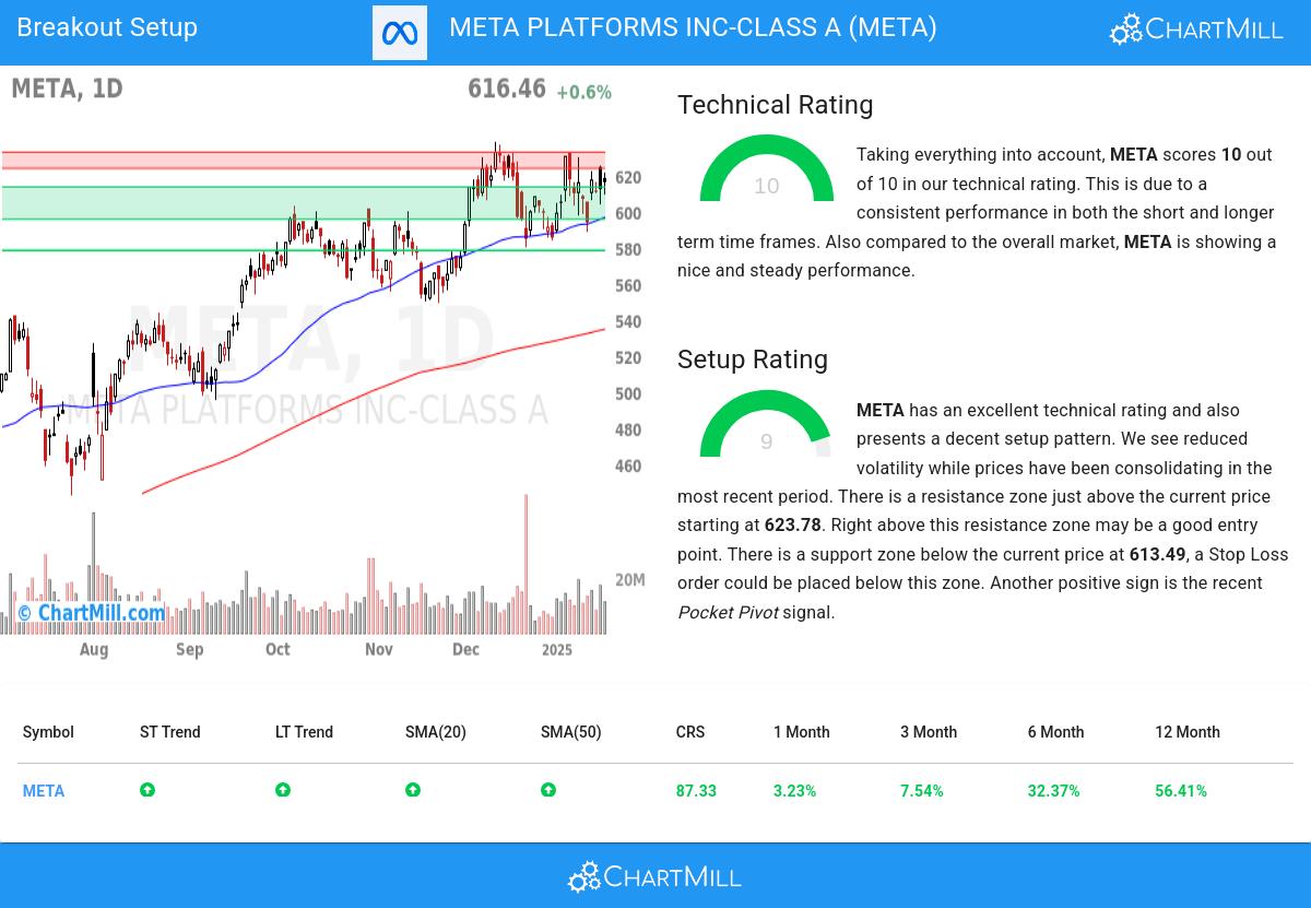 TA Chart stocks image