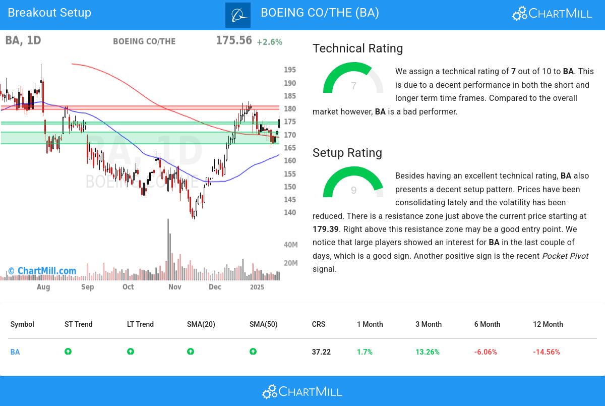 TA Chart stocks image