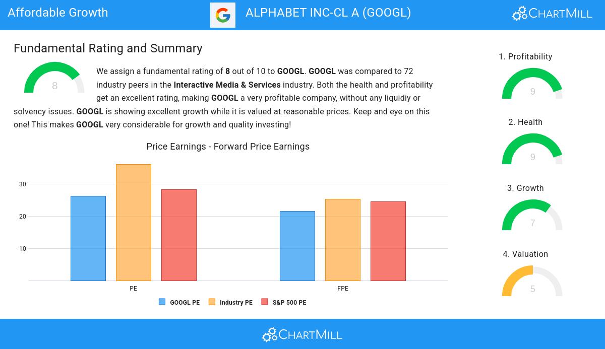 Affordable Growth stocks image