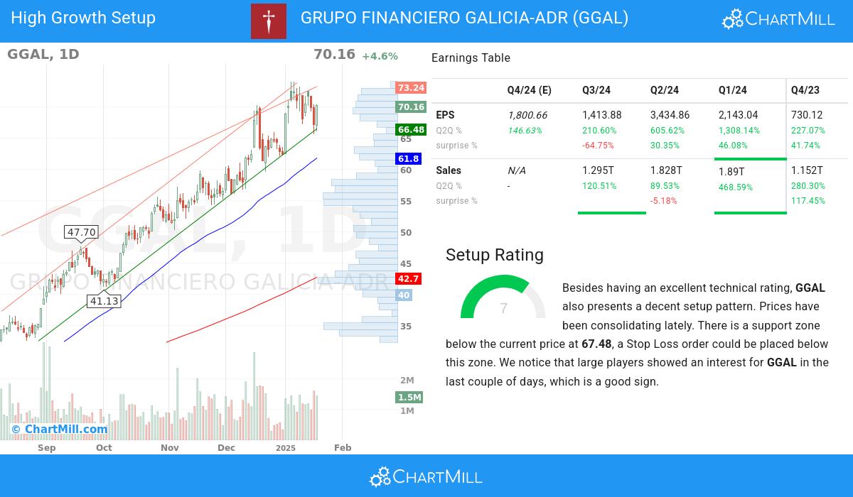 High Growth Setup stocks image