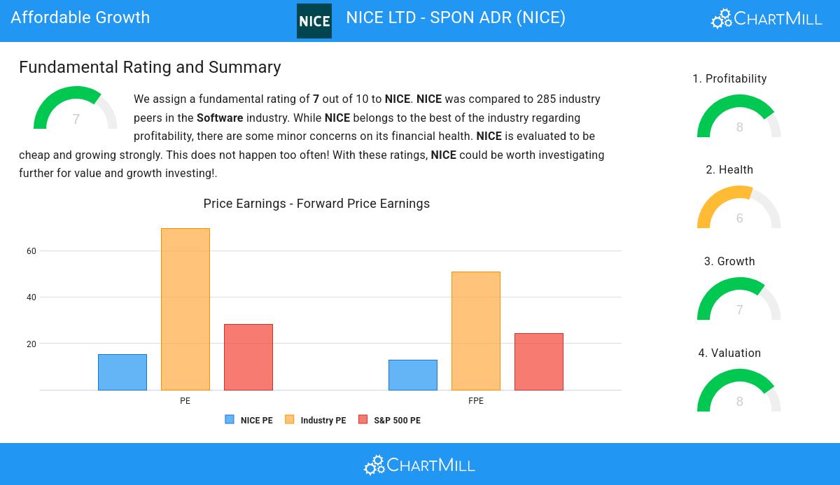 Affordable Growth stocks image