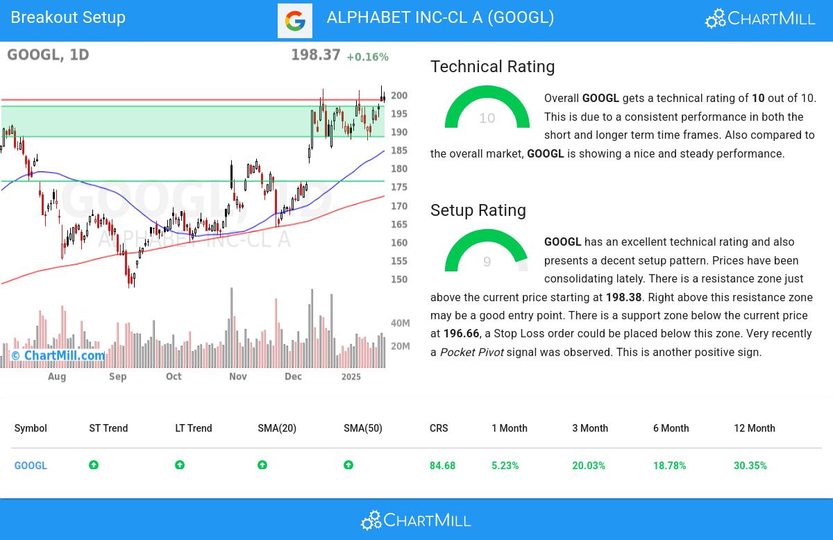 TA Chart stocks image