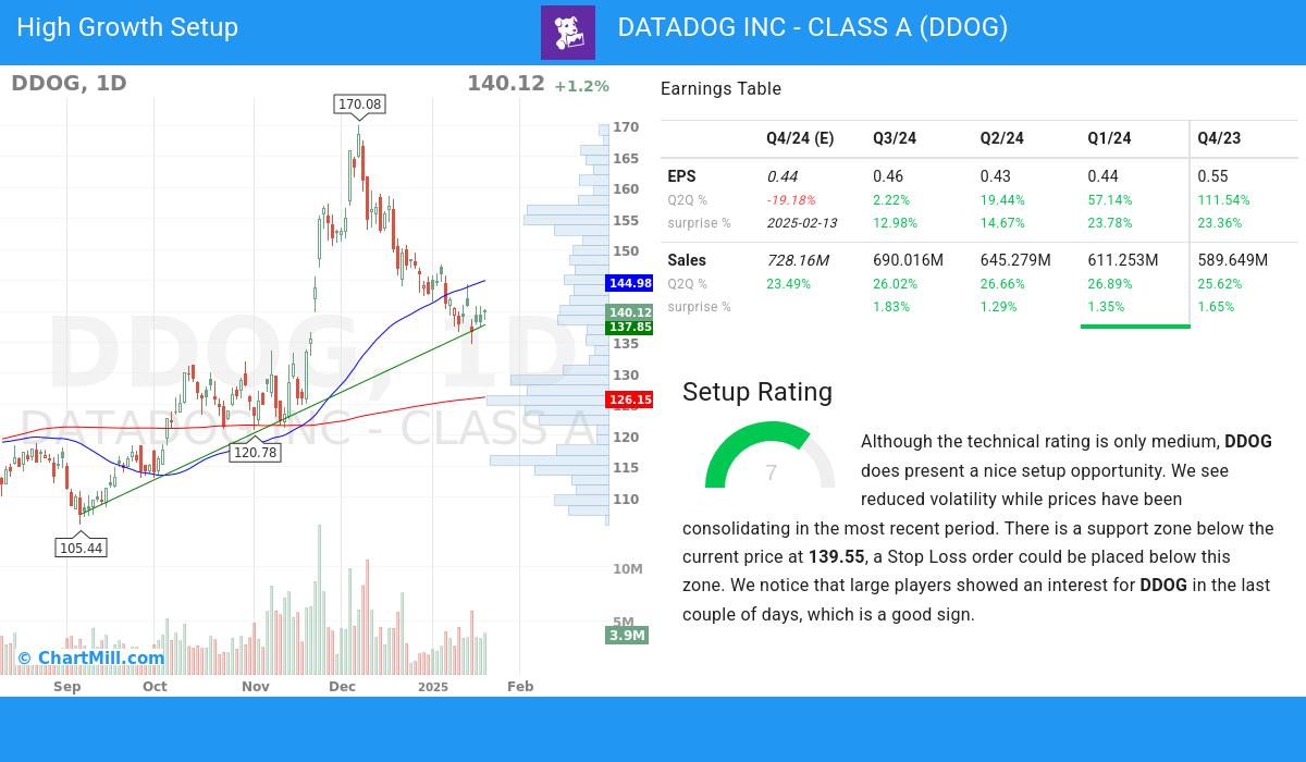 High Growth setup stocks image