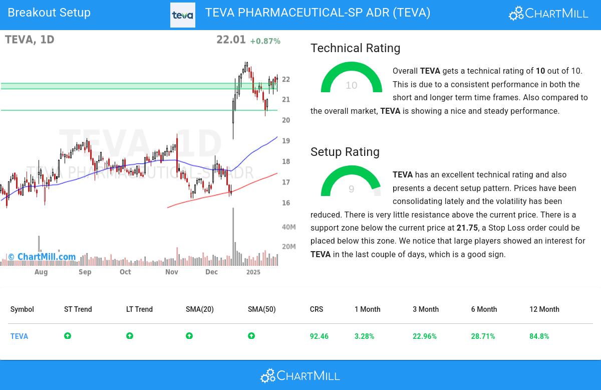 TA Chart stocks image