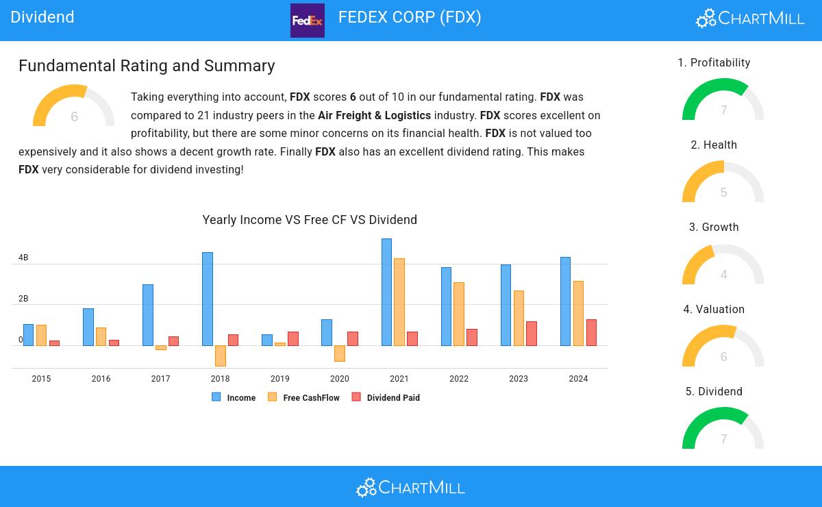 Dividend stocks image