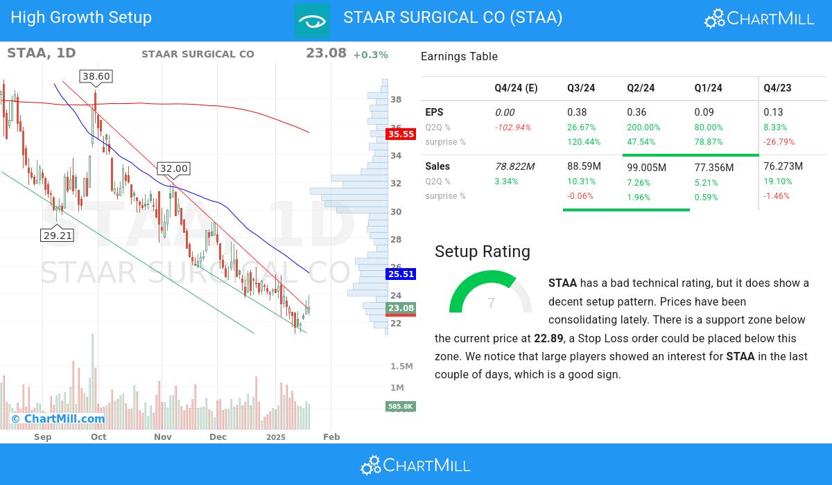 High Growth setup stocks image