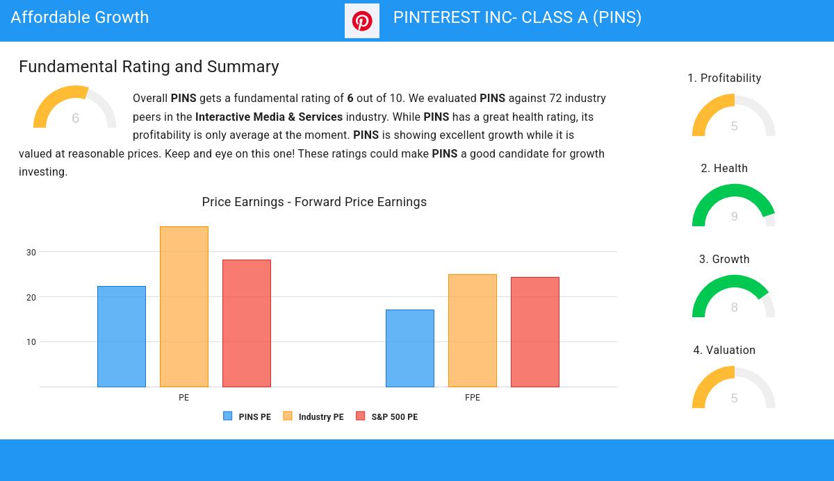 Affordable Growth stocks image