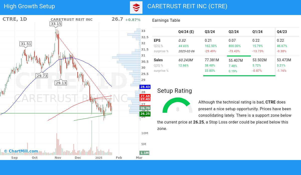 High Growth setup stocks image