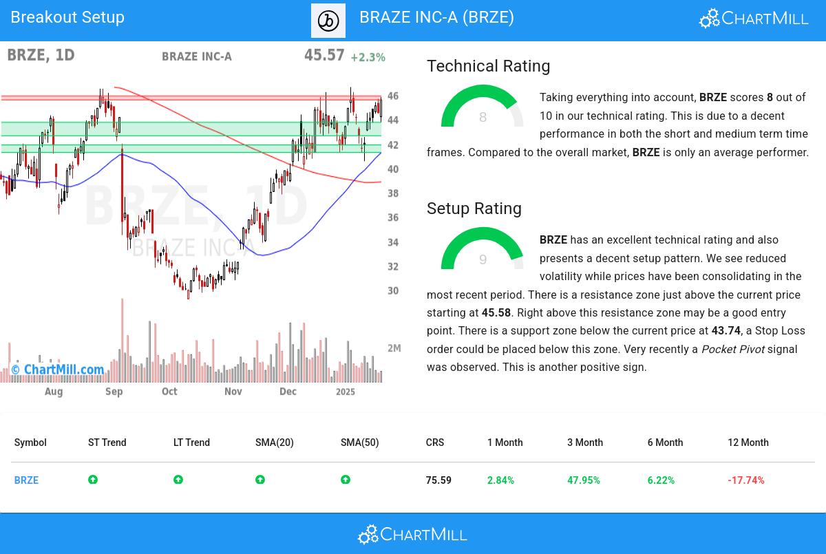 TA Chart stocks image