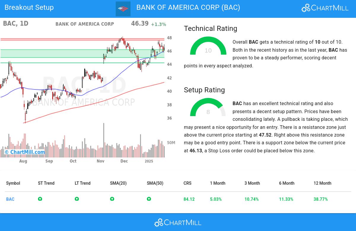 TA Chart stocks image