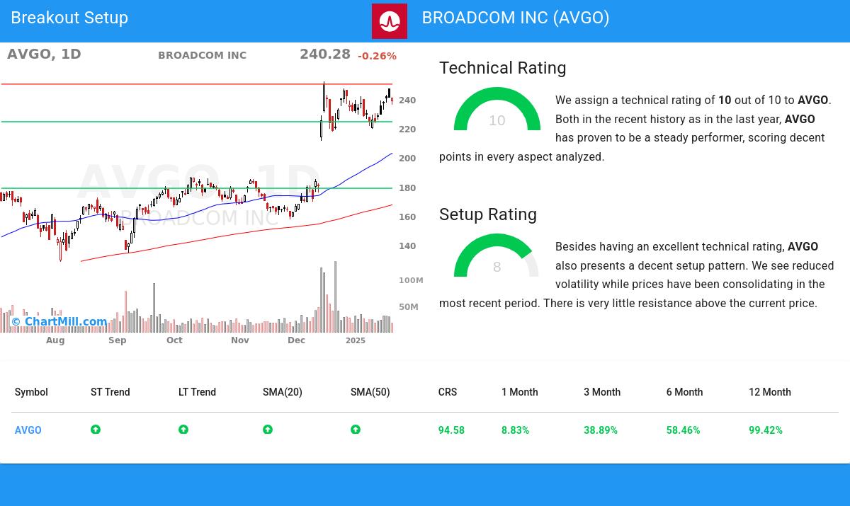 TA Chart stocks image