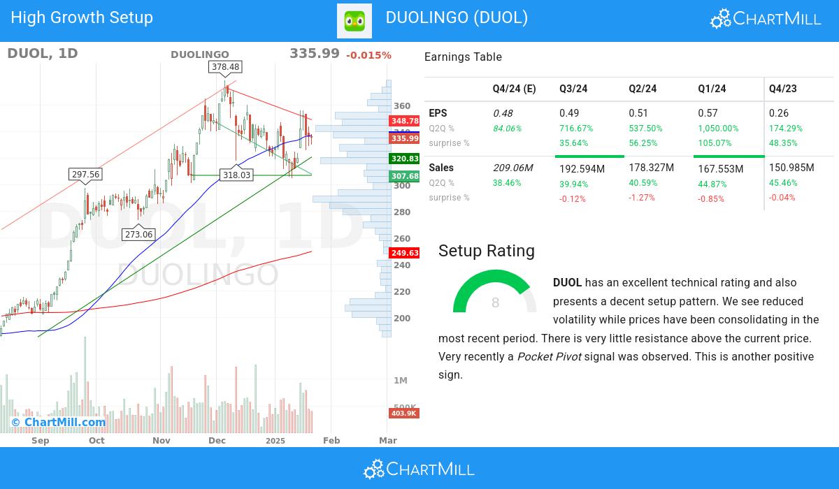 High Growth setup stocks image