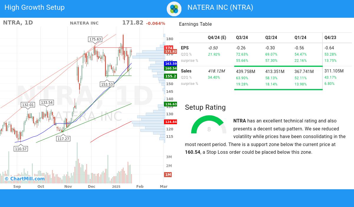 High Growth Setup stocks image