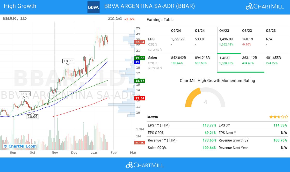 High Growth stocks image