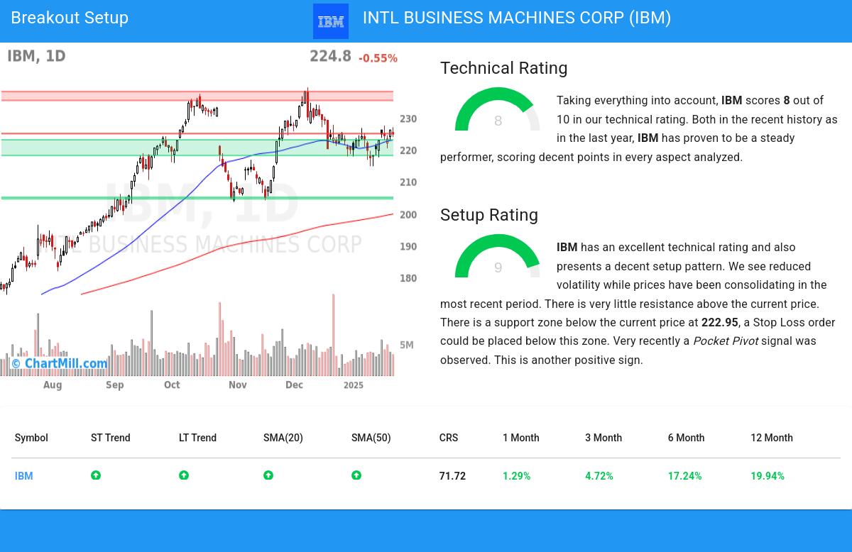 TA Chart stocks image