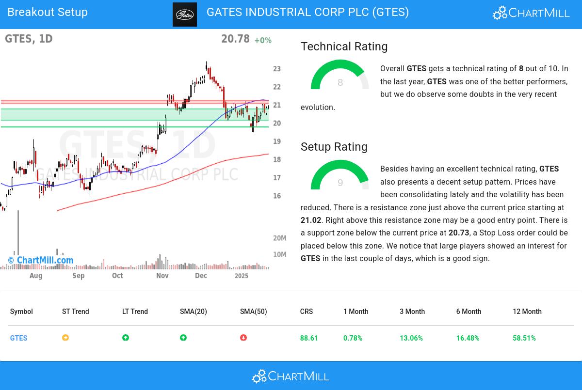 TA Chart stocks image