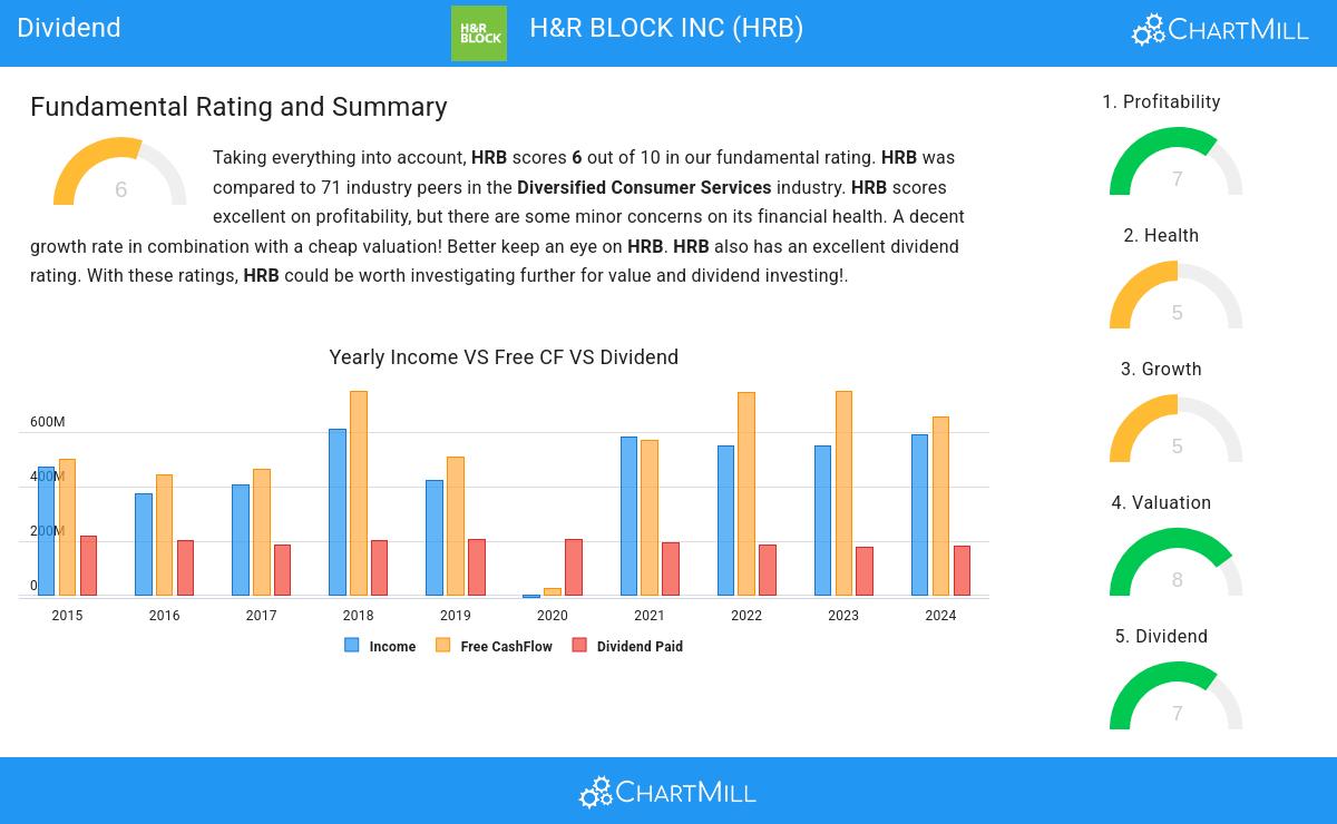 Dividend stocks image