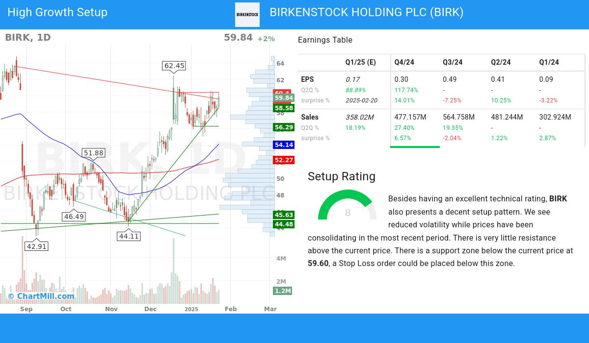 High Growth setup stocks image