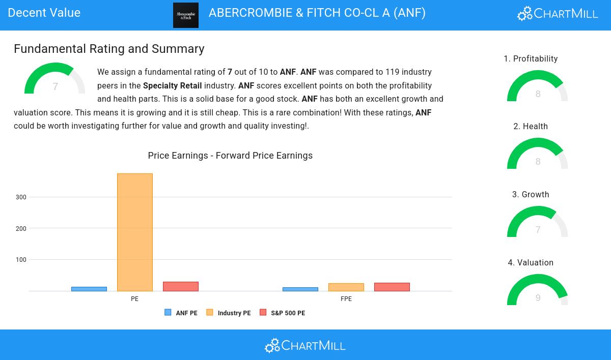 Decent Value stocks image