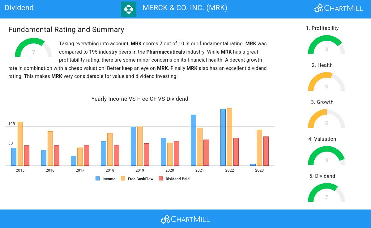 Dividend stocks image