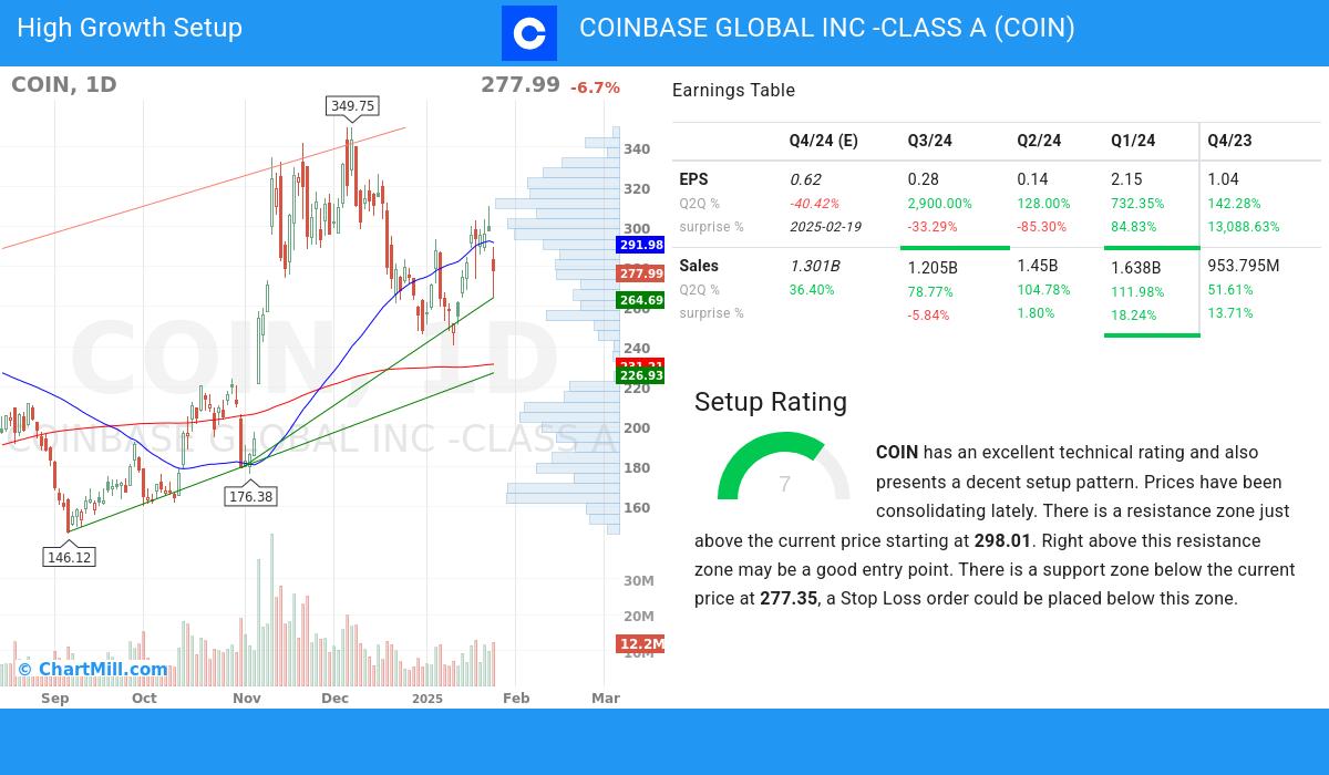 High Growth Setup stocks image