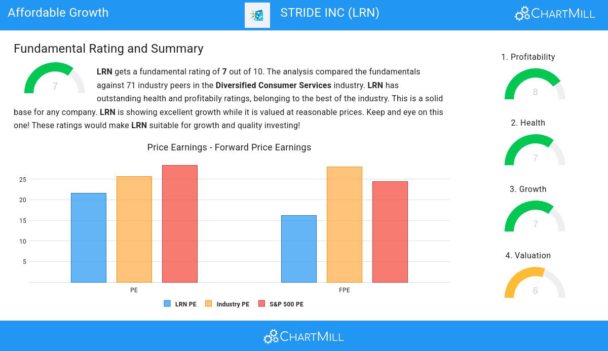 Affordable Growth stocks image