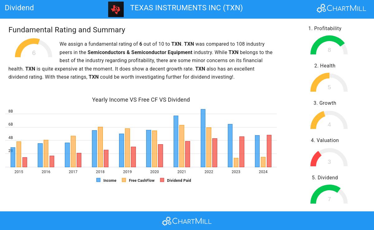 Dividend stocks image