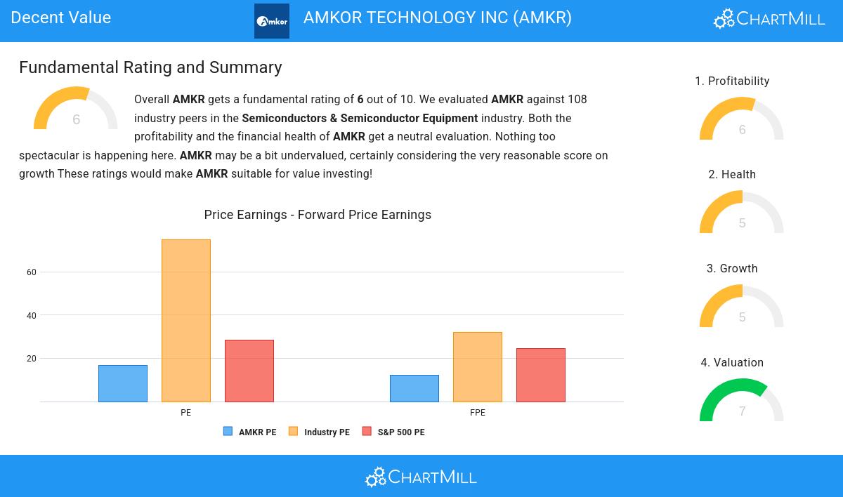 Decent Value stocks image