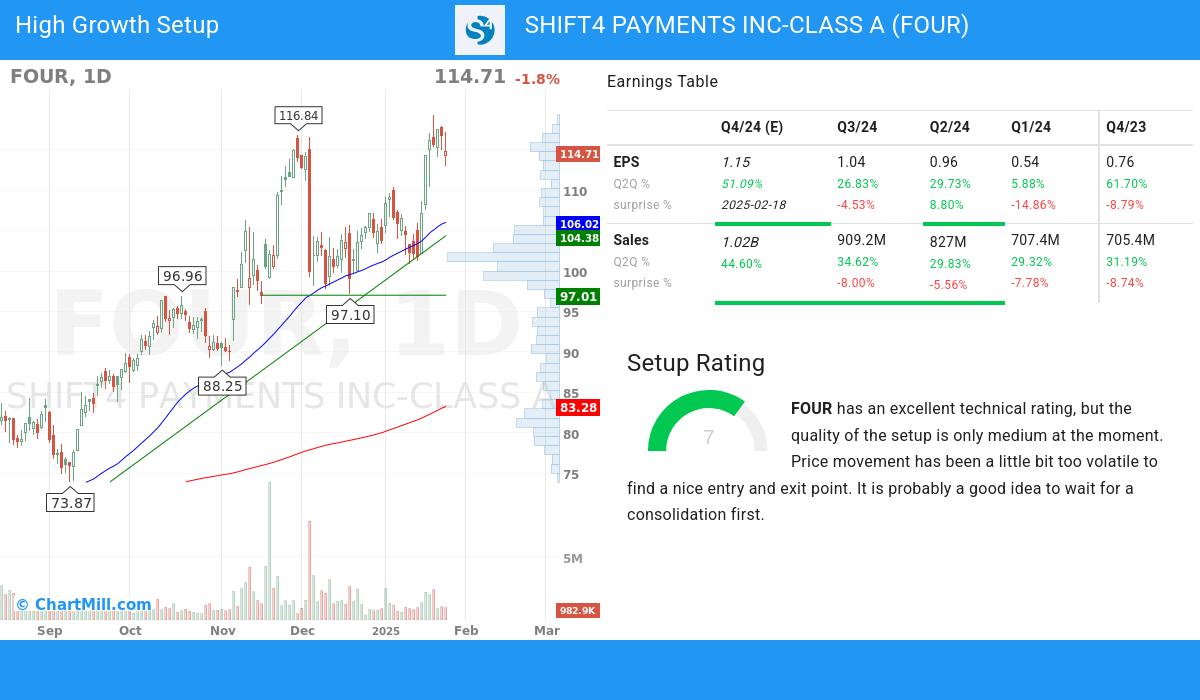 High Growth setup stocks image