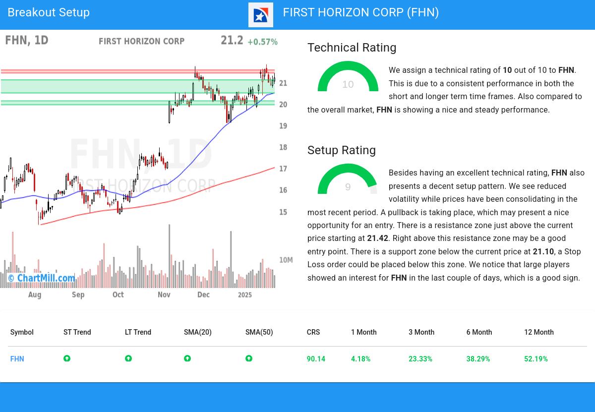 TA Chart stocks image