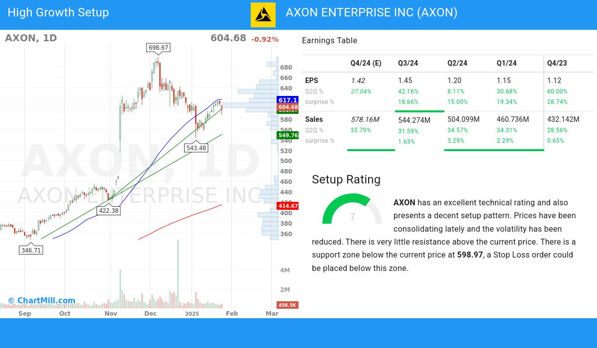 High Growth setup stocks image