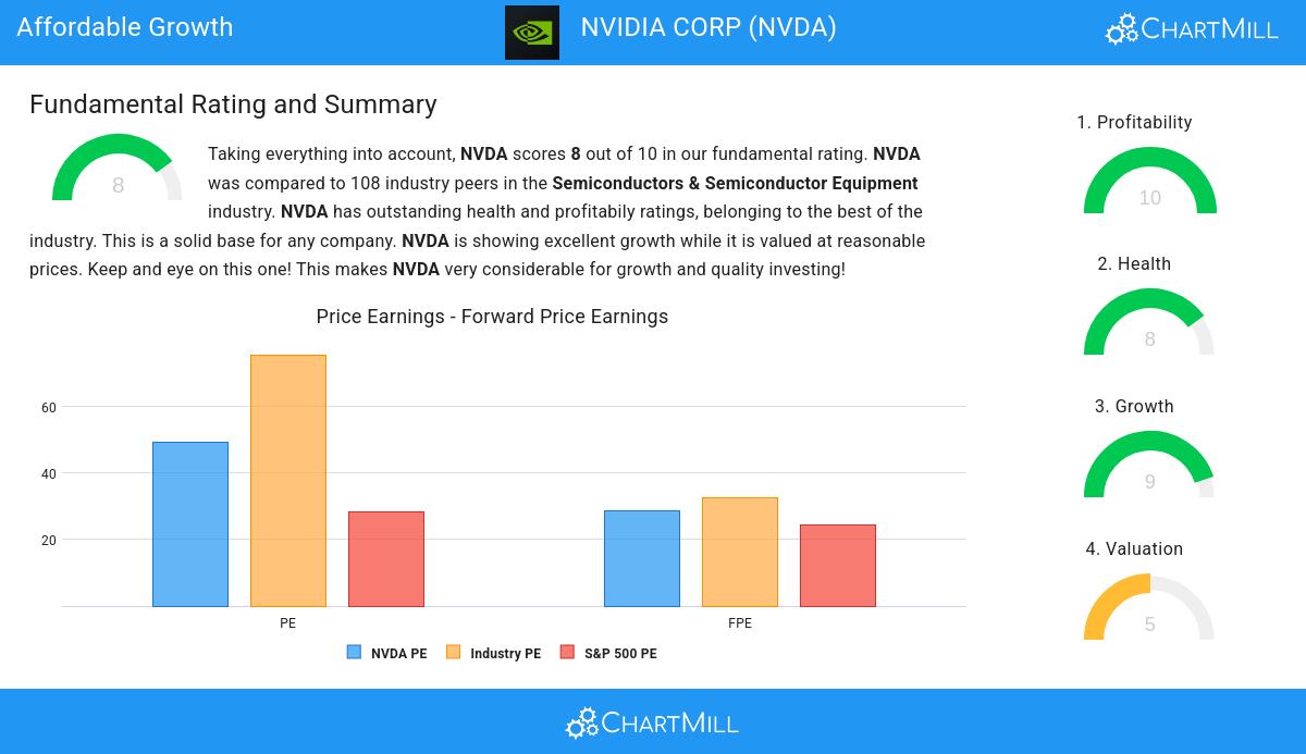 Affordable Growth stocks image