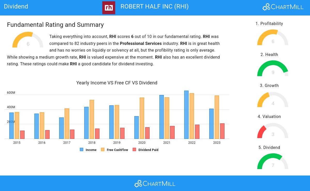 Dividend stocks image